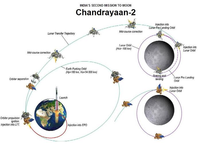 Chandrayaan-2.jpg