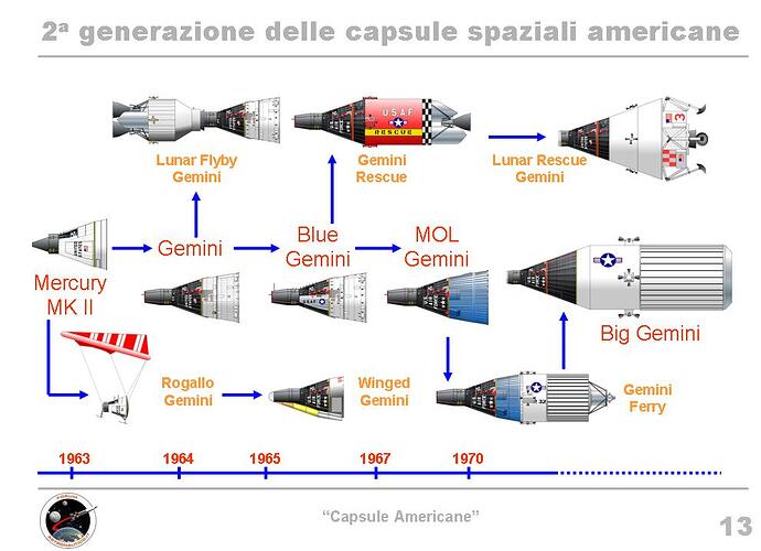 Evoluzione gemini.jpg