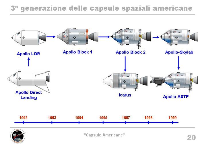 Evoluzione Apollo.jpg