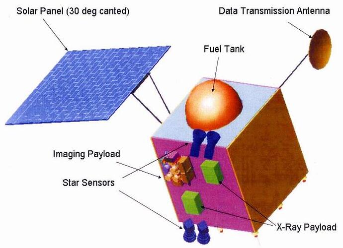 Chandrayaan-1.jpg