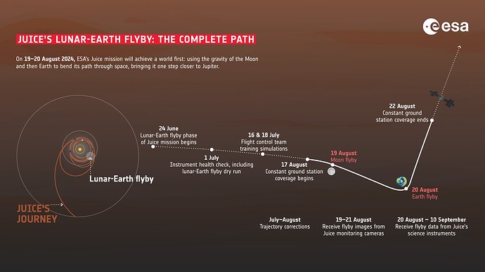 Juice_s_lunar-Earth_flyby_the_complete_path