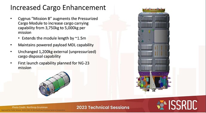 Slide ISSRDC 2023 Cygnus Enhancements