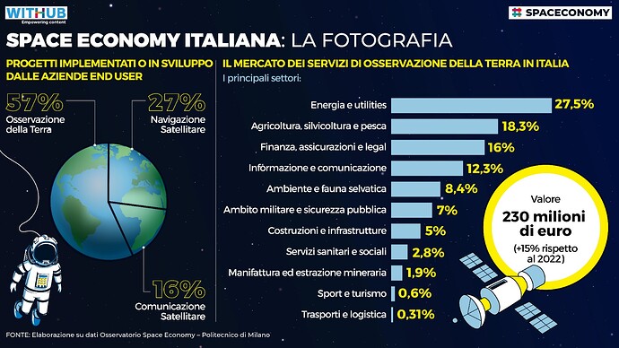 spece-economy-grafico-1