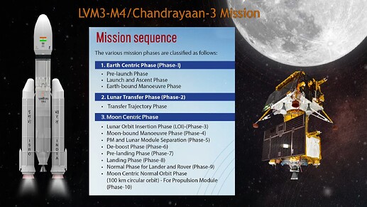 Mission Sequence