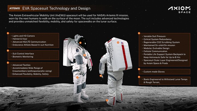 Axiom_COM_AxEMU Infographic_V2_MV