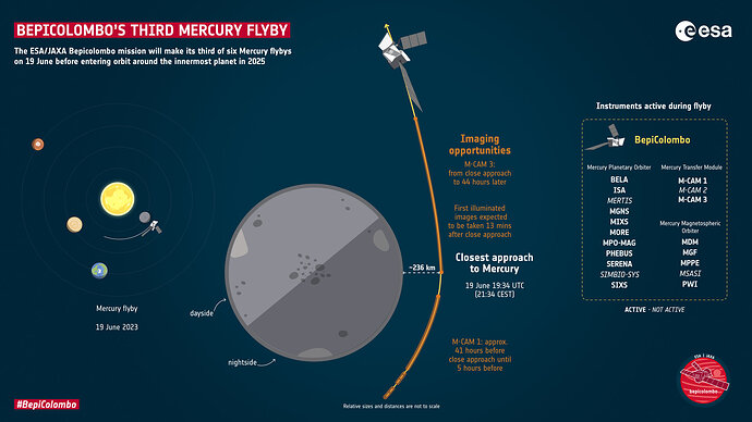 BepiColombo_s_third_Mercury_flyby_pillars