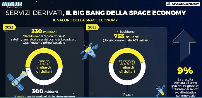 Screenshot 2024-05-26 at 15-27-33 SPACE ECONOMY DEFINIRE LE REGOLE PER SFRUTTARE LE OPPORTUNITÀ