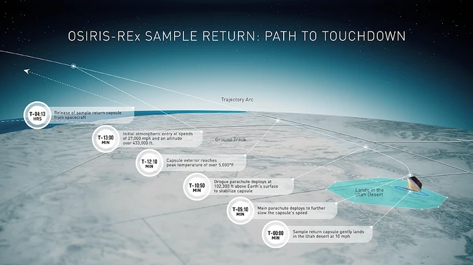 what-time-will-the-osiris-rex-be-entering-earths-atmosphere-v0-ji30rhq1g4qb1