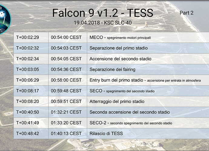 Jpg Timeline lanci-09.jpg