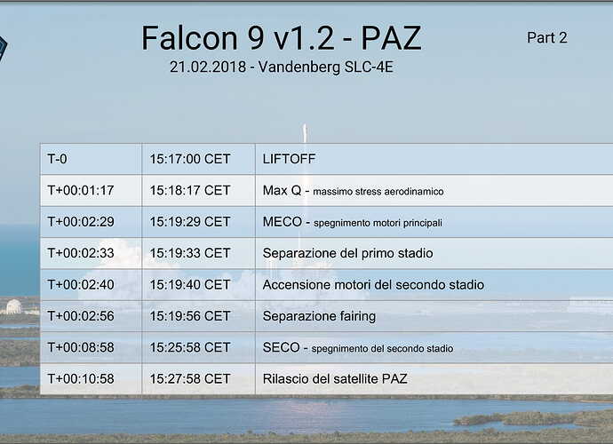 Jpg Timeline lanci-02.jpg