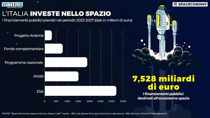 space-economy-grafico-3