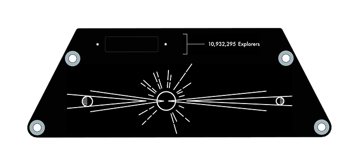Targa Explore as One