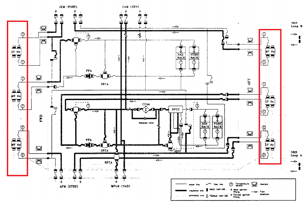 ATCS (Active Thermal Control System) Come ti raffreddo la ISS