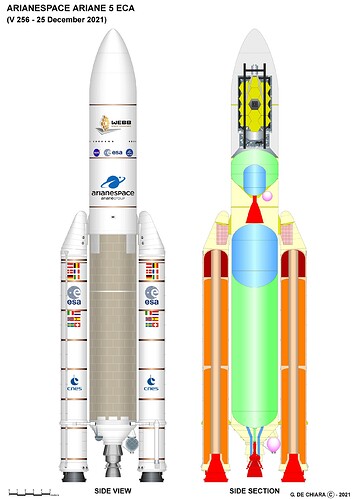 Ariane 5 JWST