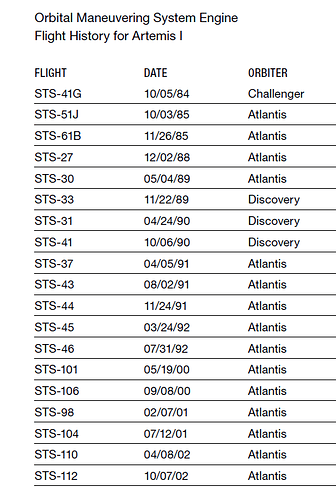 Orbital Maneuvering System Engine Orion