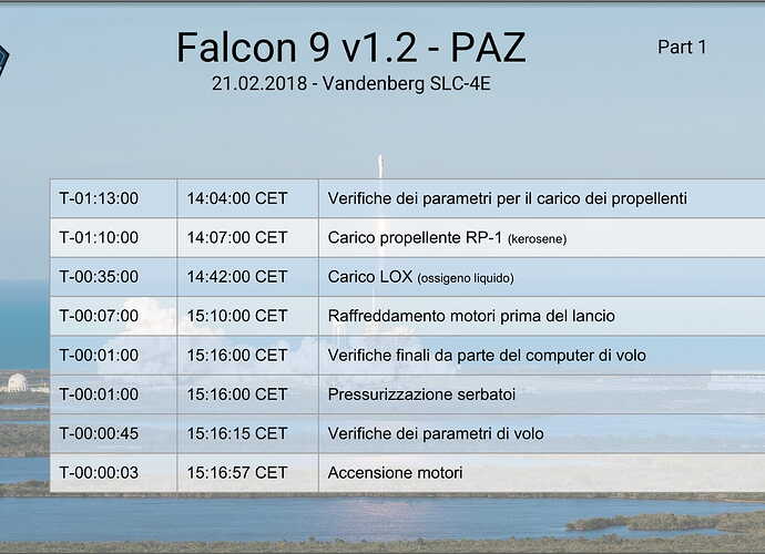 Jpg Timeline lanci-01.jpg