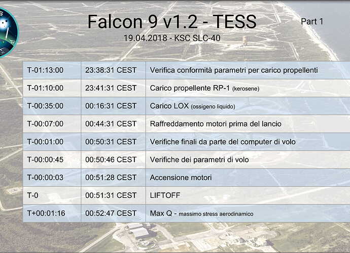 Jpg Timeline lanci-08.jpg