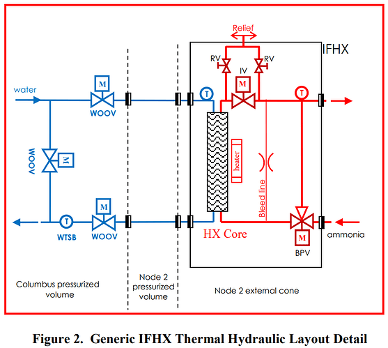 IFHX Layout