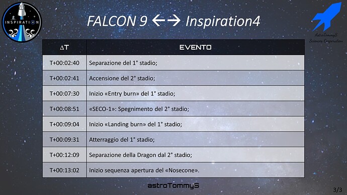 SPECIALI (3)