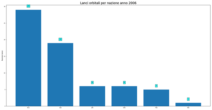 launches_per_nation_2006.png