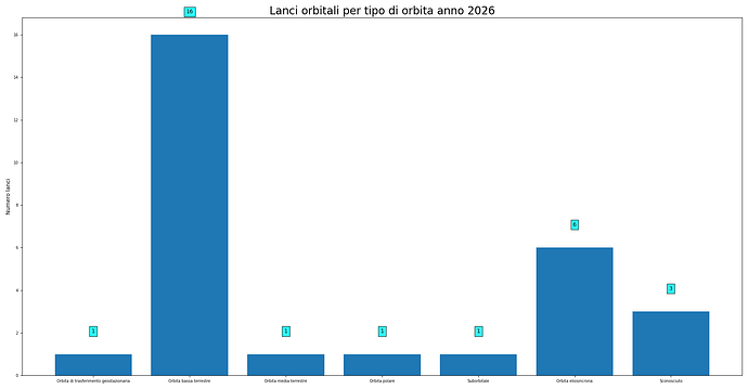launches_per_orbit_2026.png