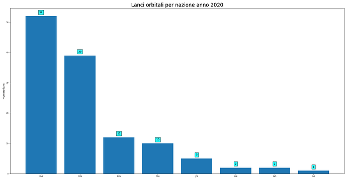 launches_per_nation_2020.png