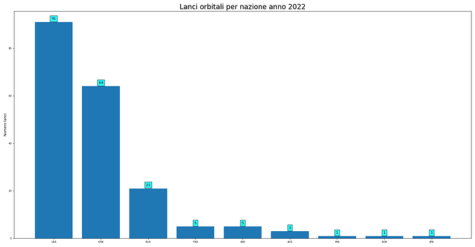 launches_per_nation_2022.png
