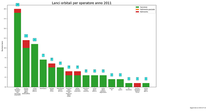launches_per_provider_2011.png