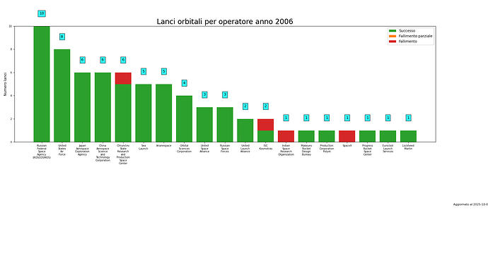 launches_per_provider_2006.png