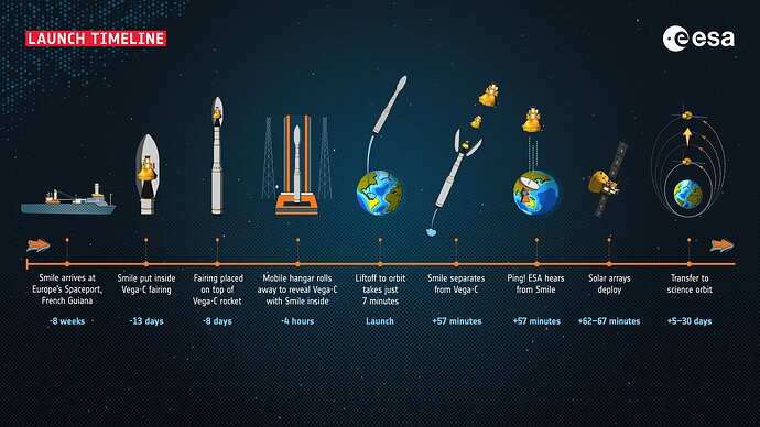 Smile_launch_timeline_pillars