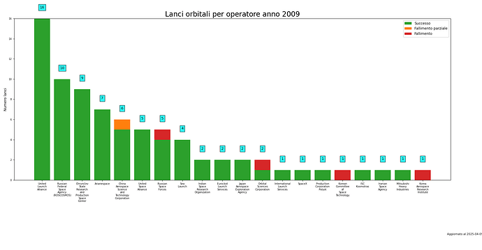 launches_per_provider_2009.png