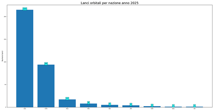 launches_per_nation_2025.png