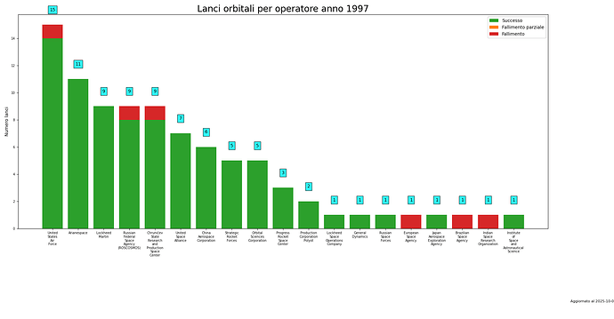 launches_per_provider_1997.png