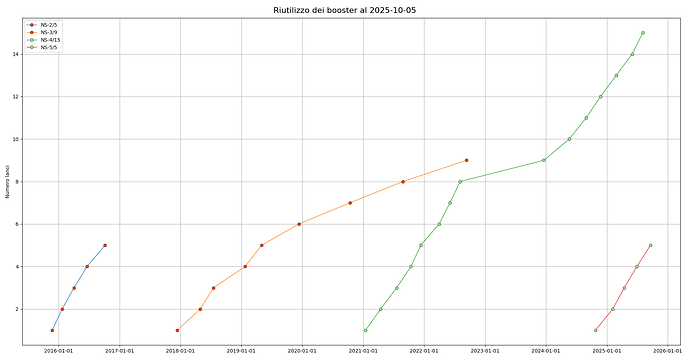 reusable_booster_141_1759626857.0.png