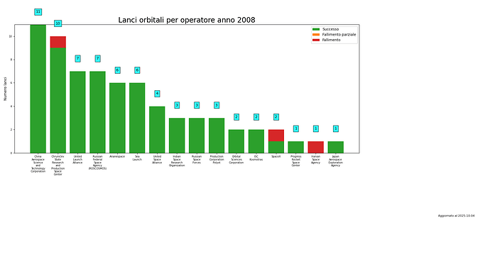 launches_per_provider_2008.png