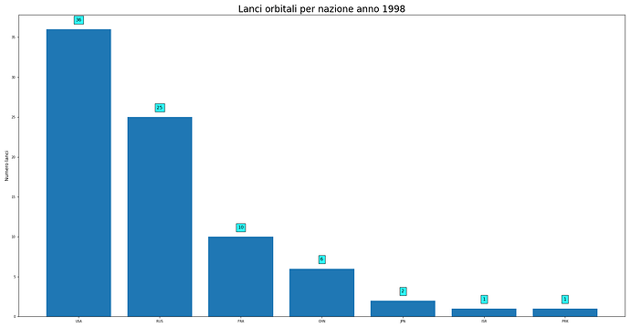 launches_per_nation_1998.png