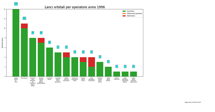 launches_per_provider_1996.png