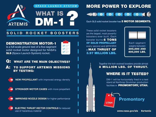 sls-5341-dm-1-infographic-hq-final
