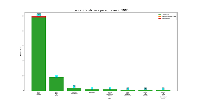 launches_per_provider_1983.png