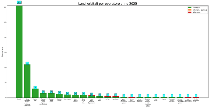 launches_per_provider_2025.png