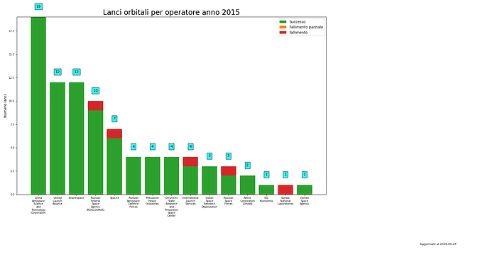 launches_per_provider_2015.png