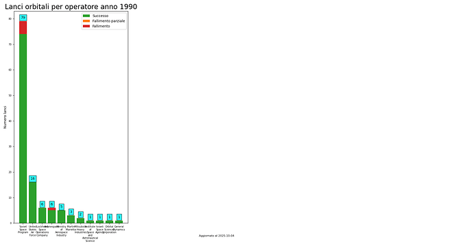 launches_per_provider_1990.png