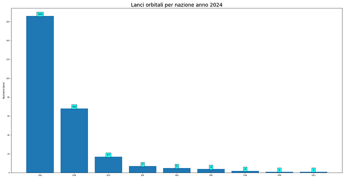 launches_per_nation_2024.png