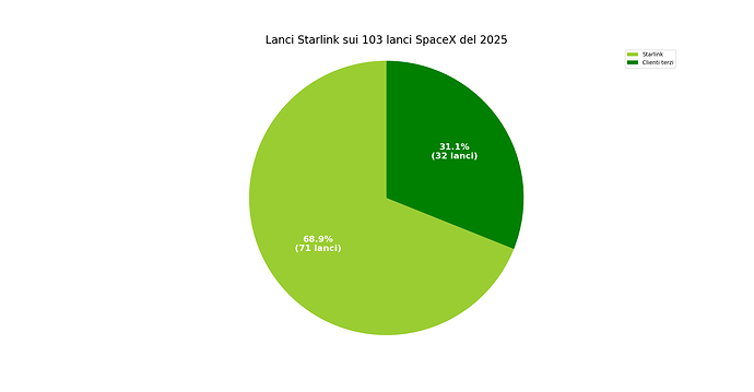 launches_spacex_2025.png