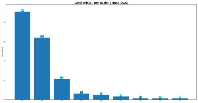 launches_per_nation_2022.png