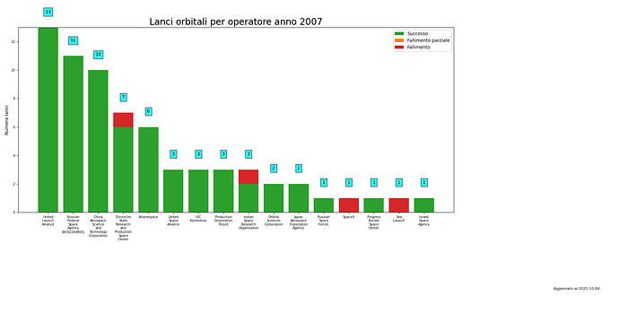 launches_per_provider_2007.png