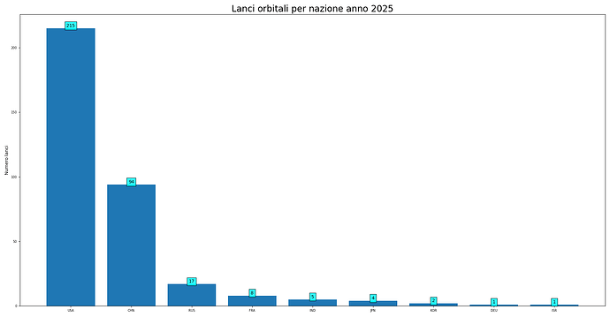 launches_per_nation_2025.png