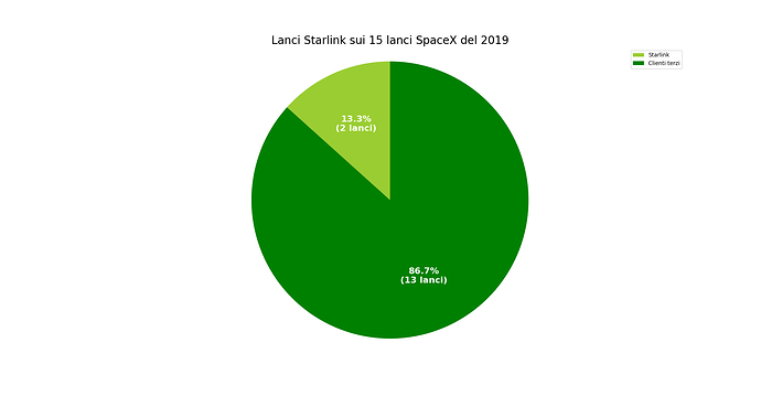 launches_spacex_2019.png