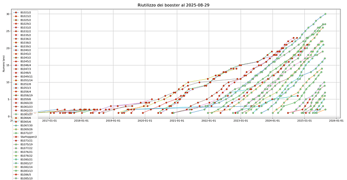 reusable_booster_121_1756505463.0.png