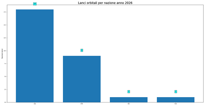 launches_per_nation_2026.png